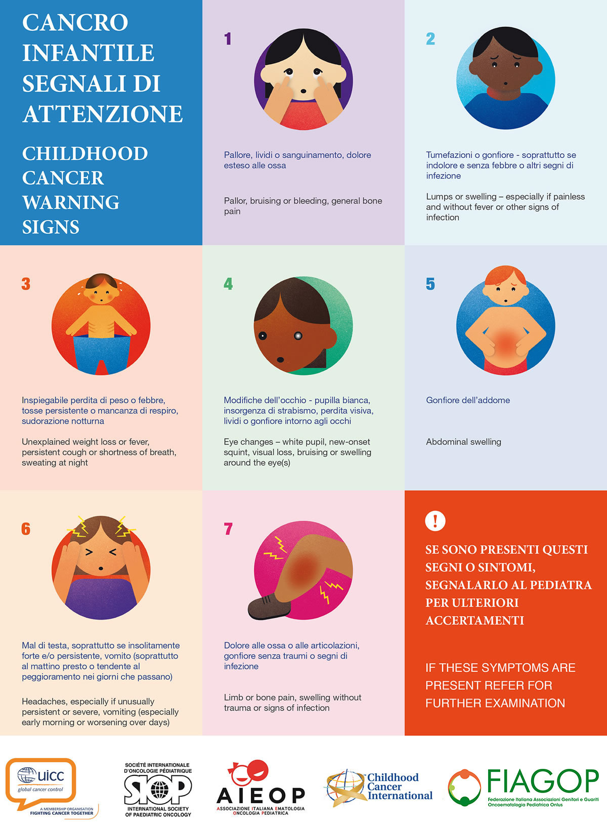 CANCRO PEDIATRICO - SINTOMI DA NON SOTTOVALUTARE